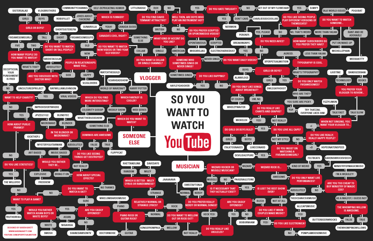 youtubeflowchart_final_big