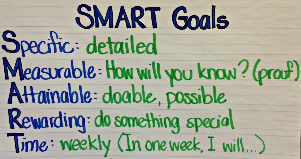 SMART-criteria-e1459811839487